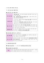 한국사 III단원(일제 식민지 지배와 민족 운동의 전개) 핵심 정리와 출제 예상 문제-16