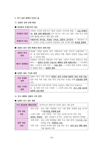 한국사 III단원(일제 식민지 지배와 민족 운동의 전개) 핵심 정리와 출제 예상 문제-20