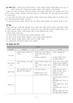 [보육교육]표준보육과정-2