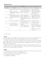 [보육교육]표준보육과정-4