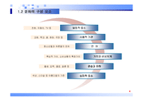[소비자 행동론]문화와 소비자 행동, 사회계층과 소비자 행동 분석-4