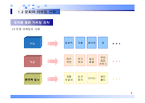 [소비자 행동론]문화와 소비자 행동, 사회계층과 소비자 행동 분석-5
