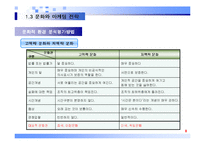 [소비자 행동론]문화와 소비자 행동, 사회계층과 소비자 행동 분석-8