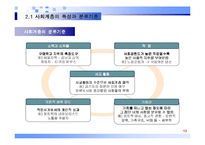 [소비자 행동론]문화와 소비자 행동, 사회계층과 소비자 행동 분석-13