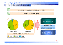 [소비자 행동론]문화와 소비자 행동, 사회계층과 소비자 행동 분석-15