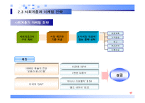 [소비자 행동론]문화와 소비자 행동, 사회계층과 소비자 행동 분석-17