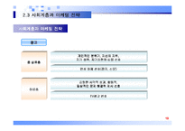 [소비자 행동론]문화와 소비자 행동, 사회계층과 소비자 행동 분석-19