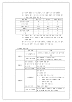 전략계획이 무엇인지 설명하고 의료조직에 전략계획을 도입해야 하는 이유 및 전략계획의 장점 및 단점-3