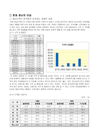 20세기 낙후된 호남, 21세기 비상하는 호남-2