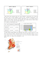 20세기 낙후된 호남, 21세기 비상하는 호남-3