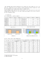 20세기 낙후된 호남, 21세기 비상하는 호남-9