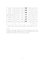 [재무]경동보일러 재무분석-9