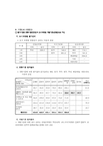 [행정학]기업도시-11