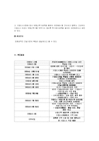 [행정학]기업도시-14