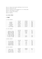 [재무]삼양식품 재무분석-3