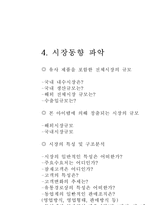 창업절차 레포트-4