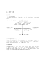 대학생의 애착유형과 자아존중감 및 대인관계와의 관계 연구-5