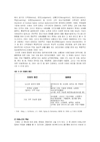 치매노인에게 원예치료가 미치는 인지적 기능 향상 효과 연구-8