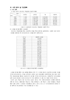 [사업계획서] 쉬리리조트 사업계획서-10