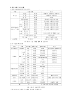 [사업계획서] 쉬리리조트 사업계획서-11