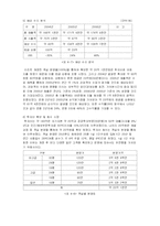 [사업계획서] 쉬리리조트 사업계획서-13