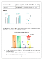 [경영분석] LG텔레콤 기업분석-3