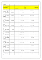[경영분석] LG텔레콤 기업분석-10