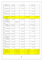 [경영분석] LG텔레콤 기업분석-11