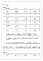 [경영분석] LG텔레콤 기업분석-12