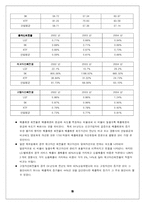 [경영분석] LG텔레콤 기업분석-15