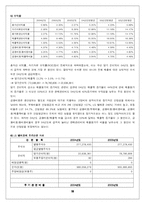 [경영분석] LG텔레콤 기업분석-16