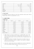 [경영분석] LG텔레콤 기업분석-17
