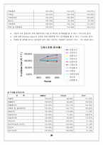 [경영분석] LG텔레콤 기업분석-20
