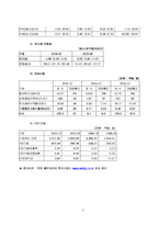 [기업분석] 동아제약 경영분석 사례연구-9