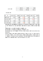 [기업분석] 동아제약 경영분석 사례연구-13