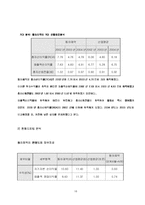 [기업분석] 동아제약 경영분석 사례연구-18