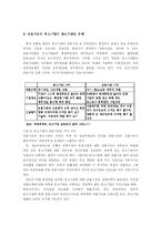 [금융시장] 중소기업 금융위축현상에 관한 실태-10
