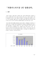 [광고캠페인론] 외환카드의시장 1위 탈환전략-1