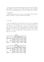 [실험심리학] 질투심의 성차 -대학생을 중심으로-6