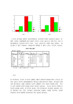[실험심리학] 질투심의 성차 -대학생을 중심으로-9