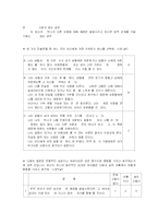 [실험심리학] 질투심의 성차 -대학생을 중심으로-14