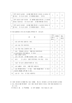 [실험심리학] 질투심의 성차 -대학생을 중심으로-15