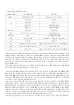 [인류와 식량] 식량 생산이 문명에 미친 영향-6