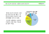 [광고학] KT 메가패스 광고 개선안-3