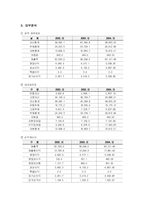 [경영학] 신세계백화점 경영정책-10