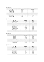 [경영학] 신세계백화점 경영정책-11