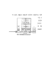 [텔레커뮤니케이션] PAY TV의 개념과 발달 과정-16