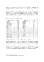 인터넷과 정치커뮤니케이션-4