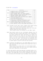 인터넷과 정치커뮤니케이션-12