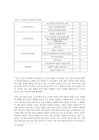 인터넷을 통한 정치 참여의 가능성과 전망 -하워드 딘의 사례를 중심으로-10